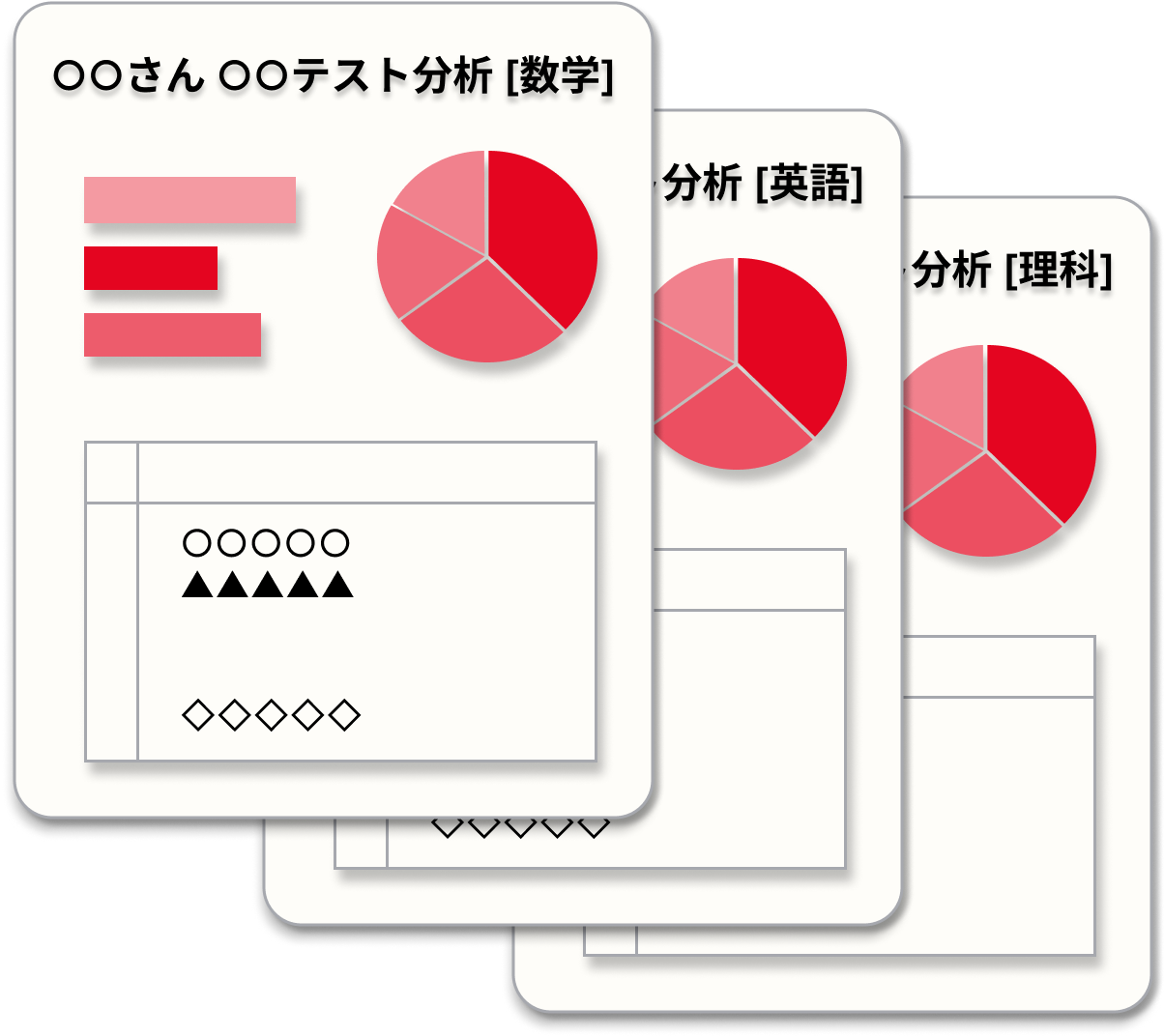 試験結果の分析シート